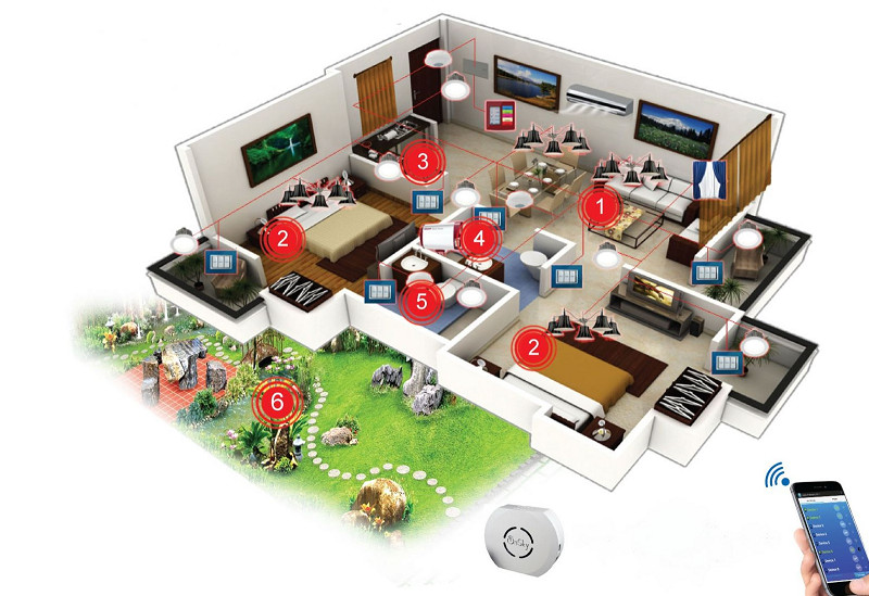 Xây Dựng Nhà Thông Minh Tiết Kiệm Năng Lượng tại phú an